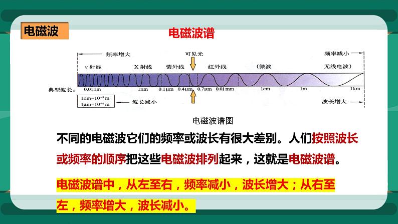 19.2 让信息飞起来（课件+教案+练习）08