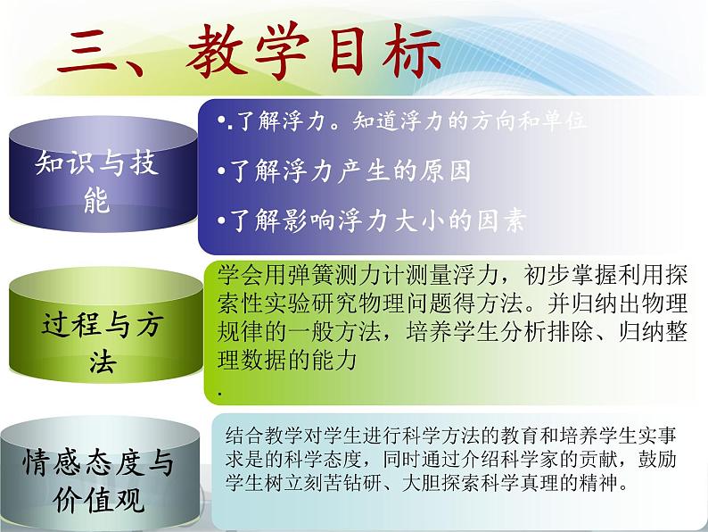 10.1 浮 力  课件2021-2022学年人教版物理   八年级第6页