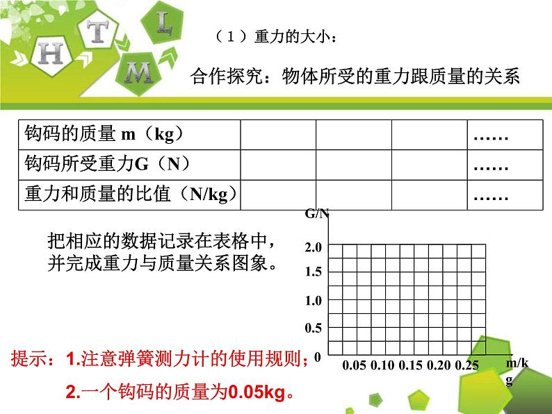 §7.3   重　力2021-2022学年人教版物理  八年级下册课件PPT第4页