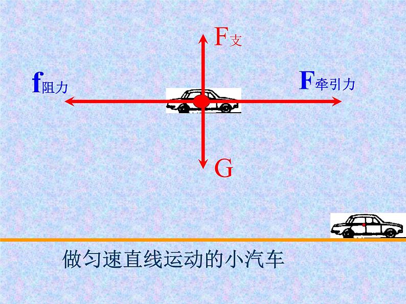 §8.2  二力平衡2021-2022学年人教版物理   八年级下册课件PPT第8页