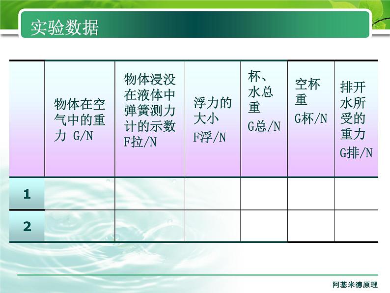 10.2阿基米德原理课件2021-2022学年人教版物理 八年级下册第7页