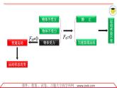 8.2二力平衡课件2021-2022学年人教版八年级下册物理