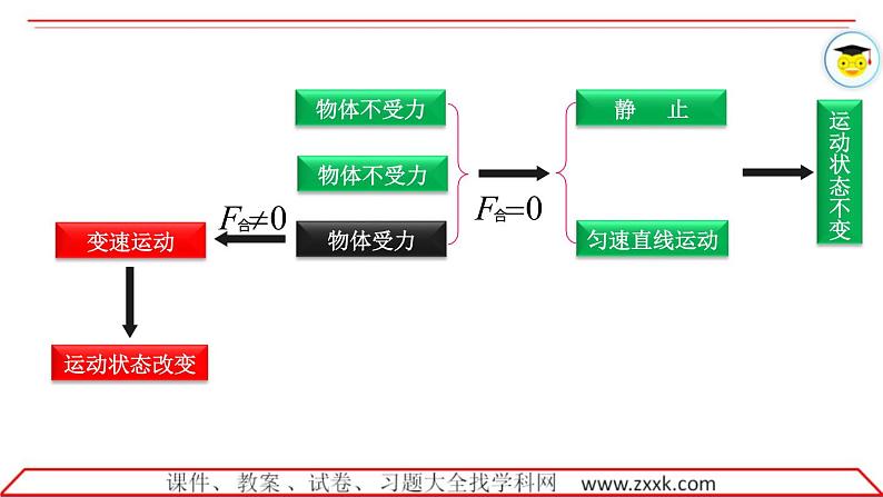 8.2二力平衡课件2021-2022学年人教版八年级下册物理第3页