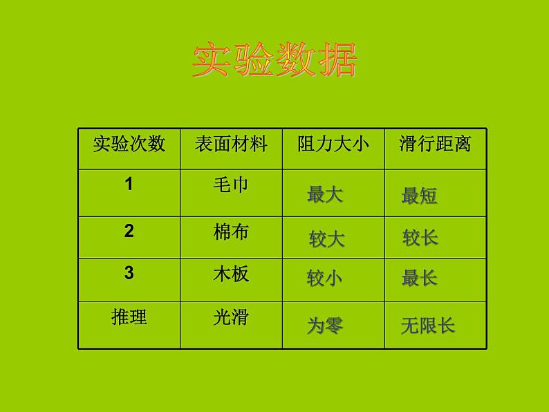 8.1 牛顿第一定律（课件）2021-2022学年人教版物理八年级下册第8页