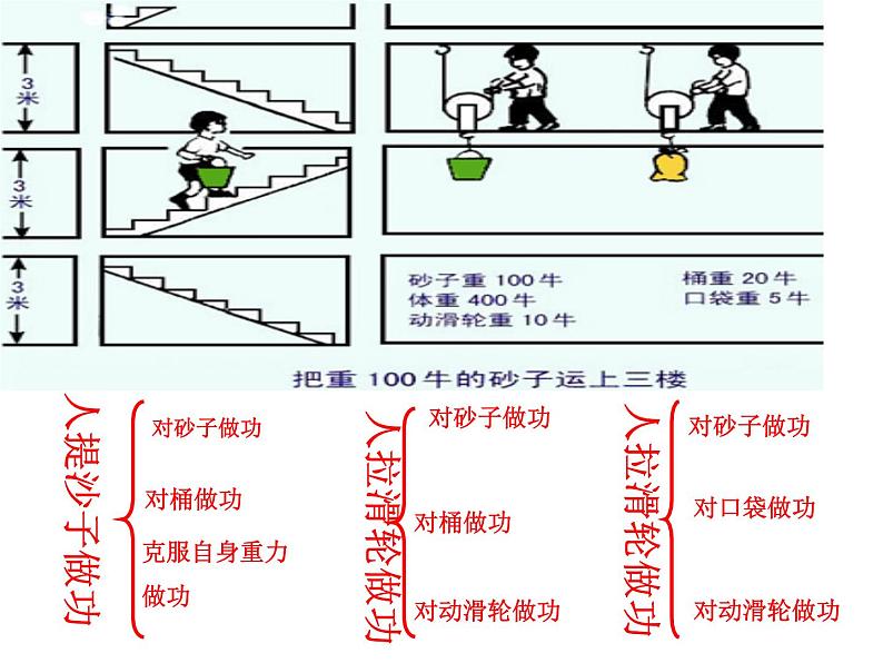 12、3机械效率（课件）2021-2022学年物理八年级下册 人教版第2页