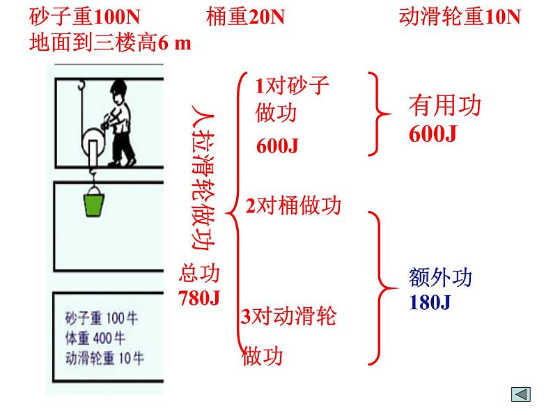 12、3机械效率（课件）2021-2022学年物理八年级下册 人教版第4页