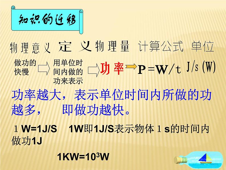 11.2  功率2021-2022学年人教版物理八年级下册课件PPT06