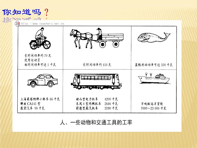 11.2  功率2021-2022学年人教版物理八年级下册课件PPT08