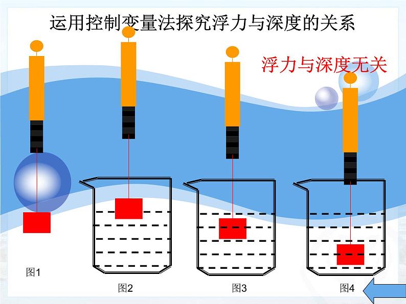 10.2阿基米德原理  课件 2021-2022学年人教版物理  八年级下册第4页