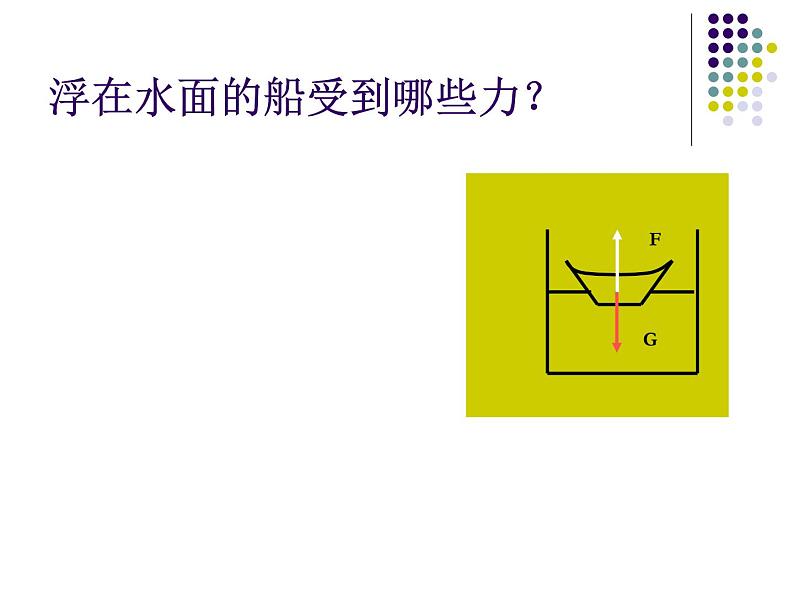 10.2 阿基米德原理（课件）2021-2022学年人教版物理八年级下册第2页