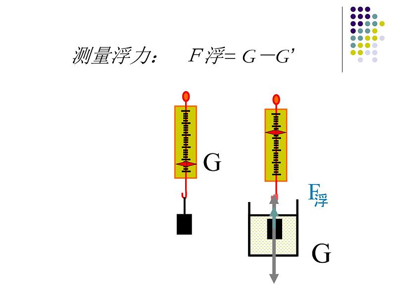 10.2 阿基米德原理（课件）2021-2022学年人教版物理八年级下册第3页