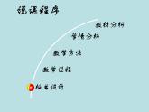 9、4《流体压强与流速的关系》说课课件2021-2022学年人教版八年级物理下册