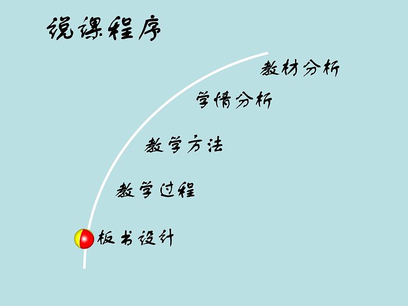 9、4《流体压强与流速的关系》说课课件2021-2022学年人教版八年级物理下册第2页