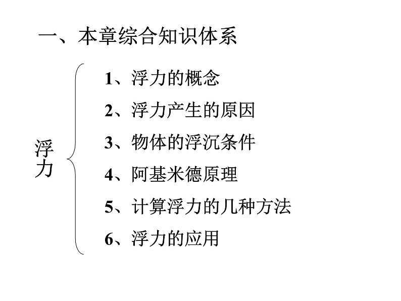 第十章 浮力  2021-2022学年人教版物理  八年级下册课件PPT05