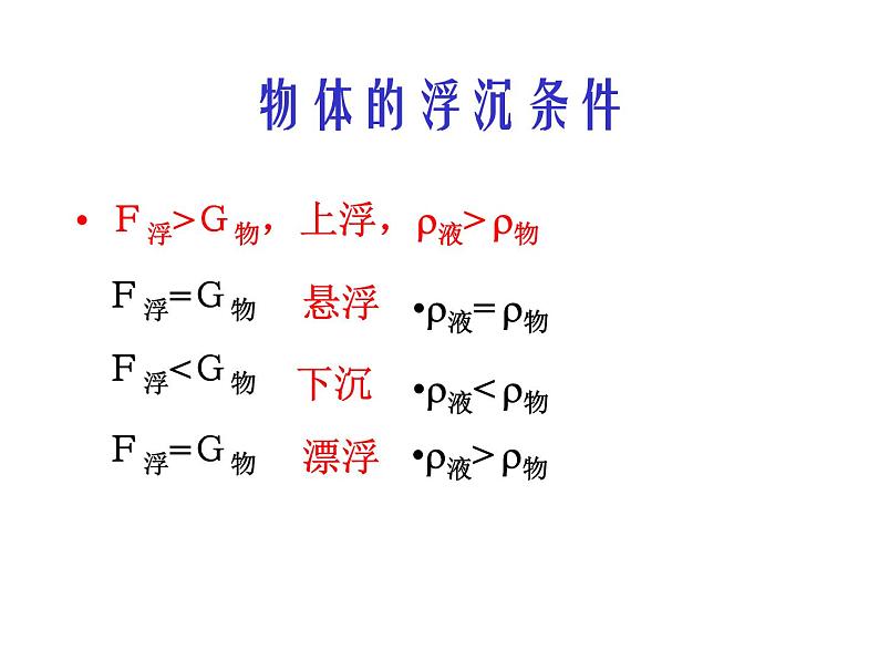 第十章 浮力  2021-2022学年人教版物理  八年级下册课件PPT08