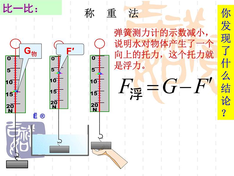 10.1浮力  课件2021-2022学年人教版物理   八年级下册第7页