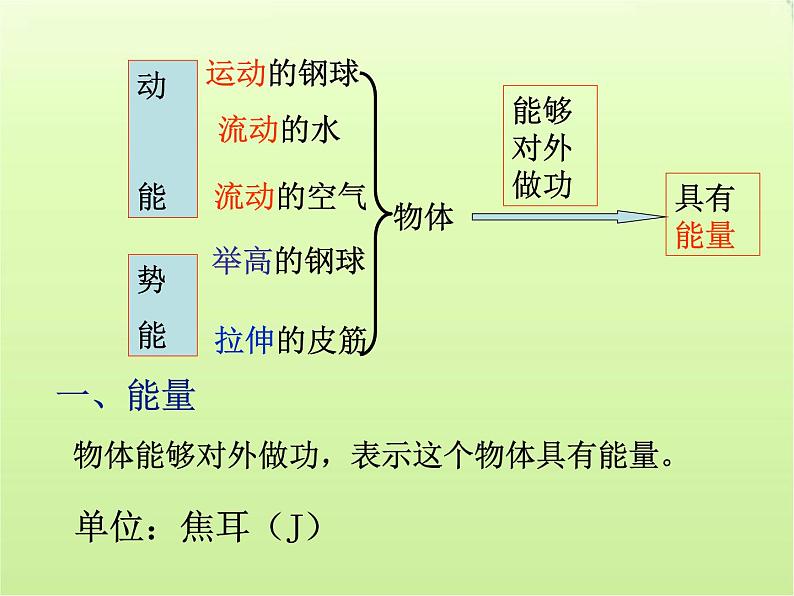 11.3《动能和势能》2021-2022学年人教版物理八年级下册课件PPT第4页