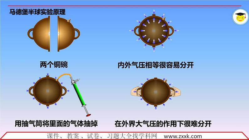 9.3大气压强  课件 2021-2022学年人教版八年级下册物理第5页