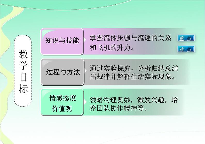 9.4流体压强与流速的关系   说课课件2021-2022学年人教版物理  八年级下册第3页