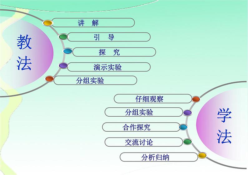 9.4流体压强与流速的关系   说课课件2021-2022学年人教版物理  八年级下册第7页