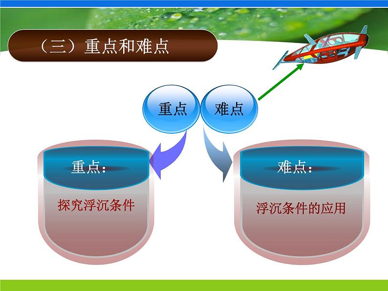 10.3物体的浮沉条件及应用   说课课件 2021-2022学年人教版物理 八年级下册第5页