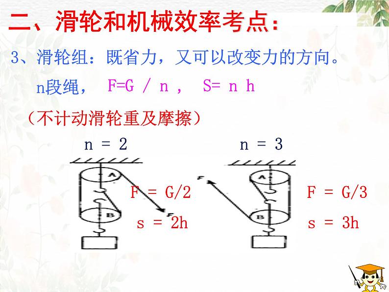 第十二章  简单机械复习2021-2022学年人教版物理  八年级下册课件PPT第6页