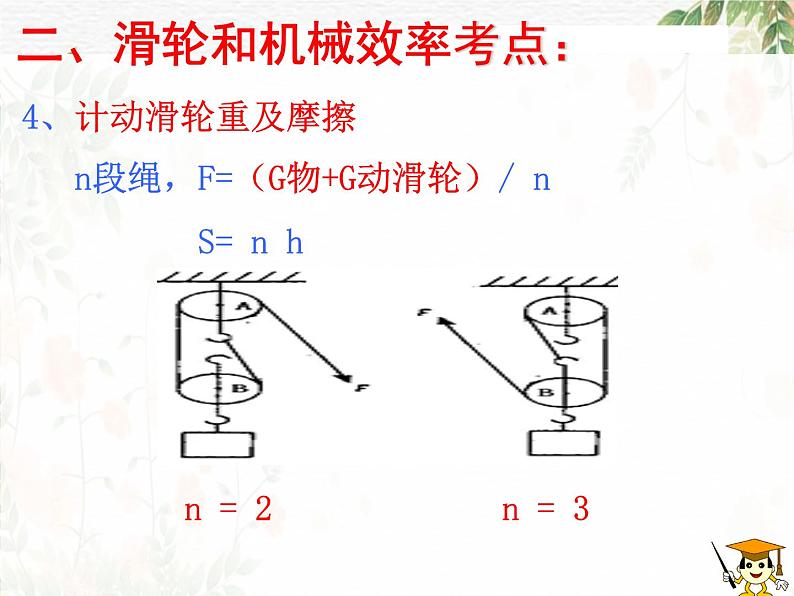 第十二章  简单机械复习2021-2022学年人教版物理  八年级下册课件PPT第7页