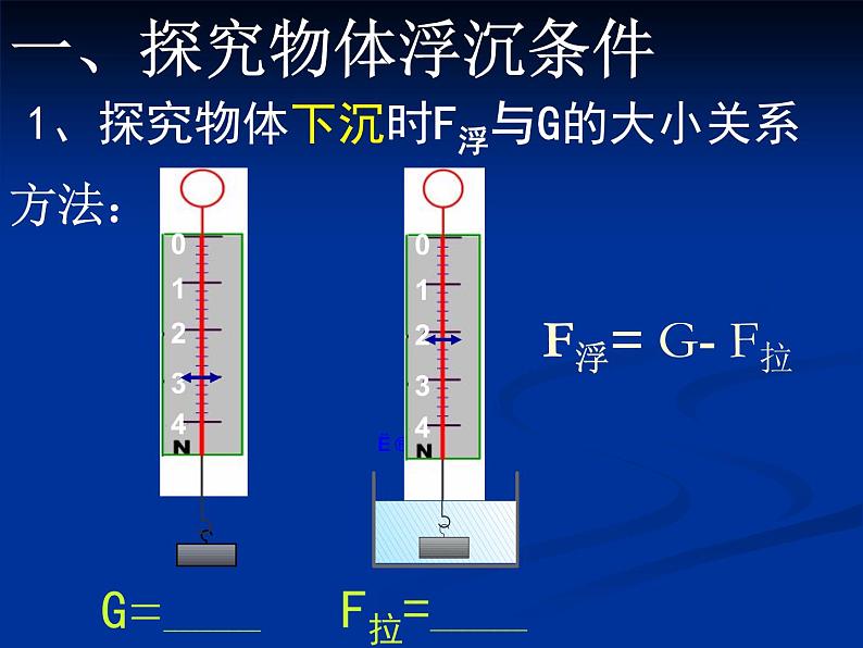 10.3物体的浮沉条件及应用  课件 2021-2022学年人教版物理  八年级下册02