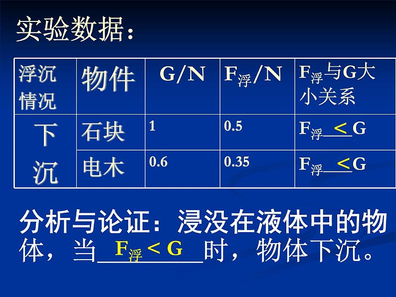 10.3物体的浮沉条件及应用  课件 2021-2022学年人教版物理  八年级下册03