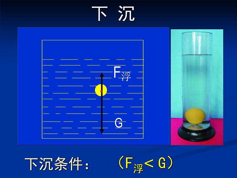 10.3物体的浮沉条件及应用  课件 2021-2022学年人教版物理  八年级下册04