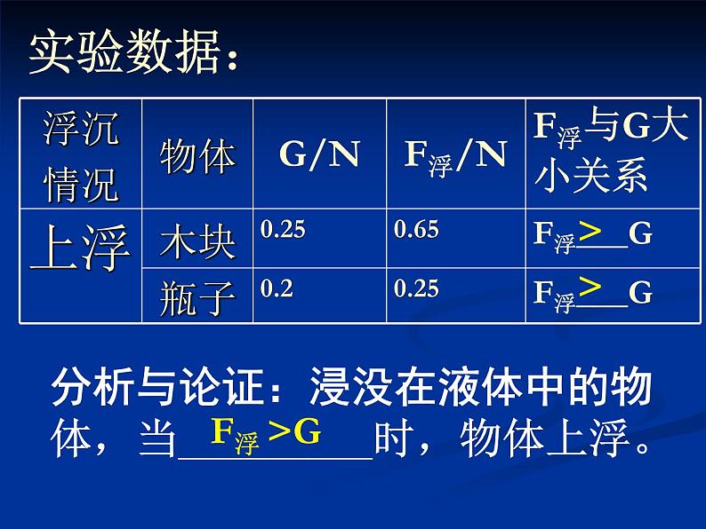 10.3物体的浮沉条件及应用  课件 2021-2022学年人教版物理  八年级下册06