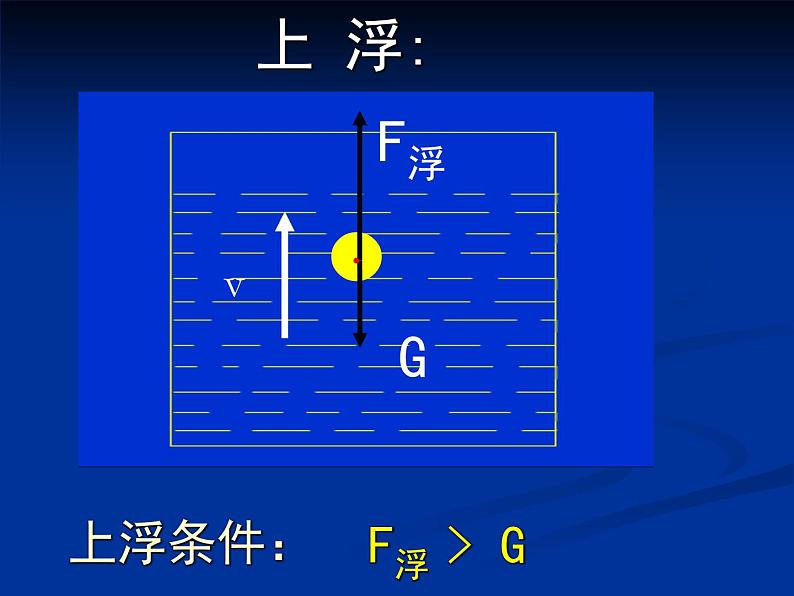 10.3物体的浮沉条件及应用  课件 2021-2022学年人教版物理  八年级下册07