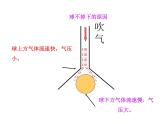 第九章 第四节  流体的压强与流速的关系2021-2022学年人教版物理  八年级下册课件PPT