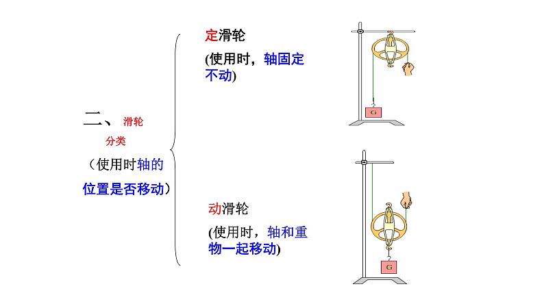 人教版物理《滑轮》PPT教案第7页