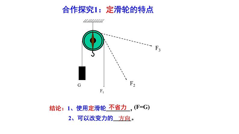 人教版物理《滑轮》PPT教案第8页