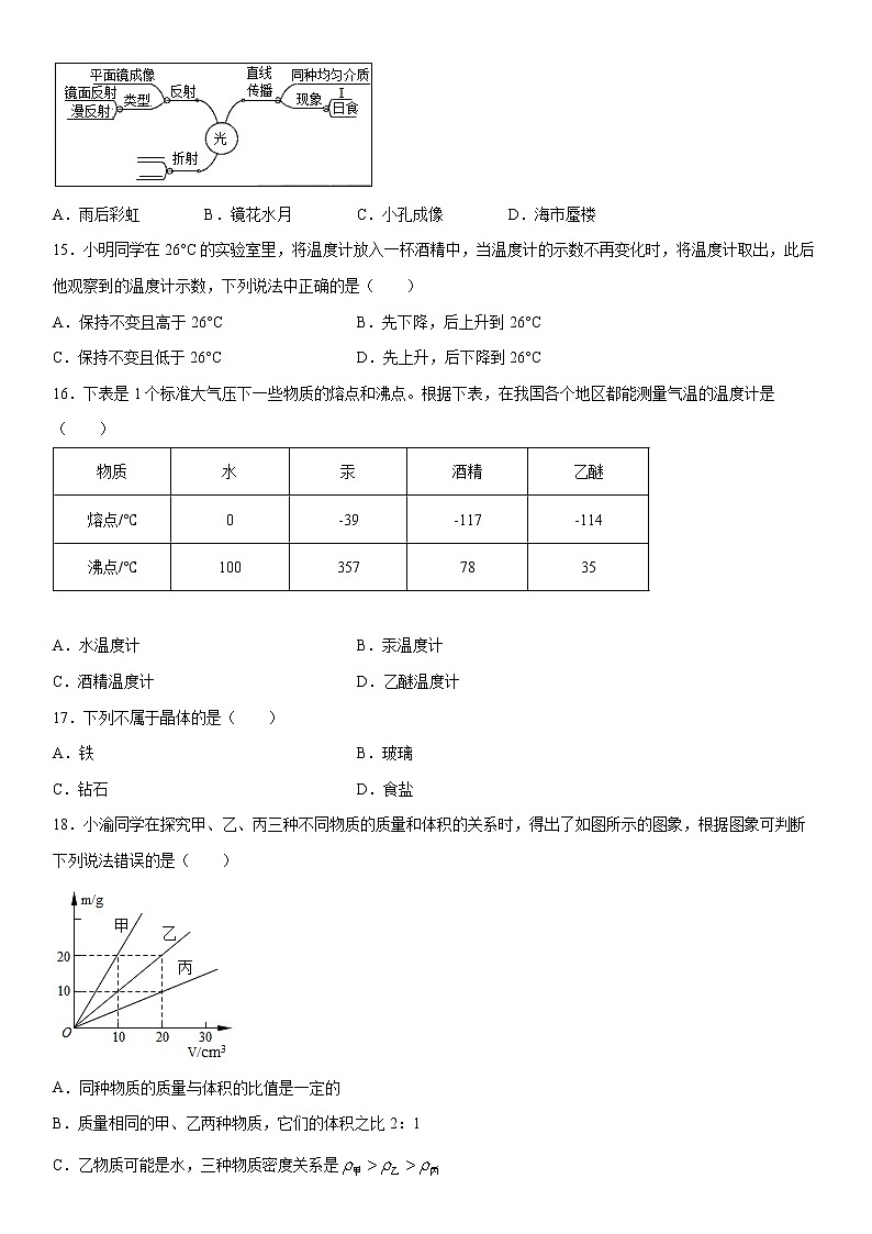 2021-2022安徽省合肥市八年级上学期物理期末考前适应卷03
