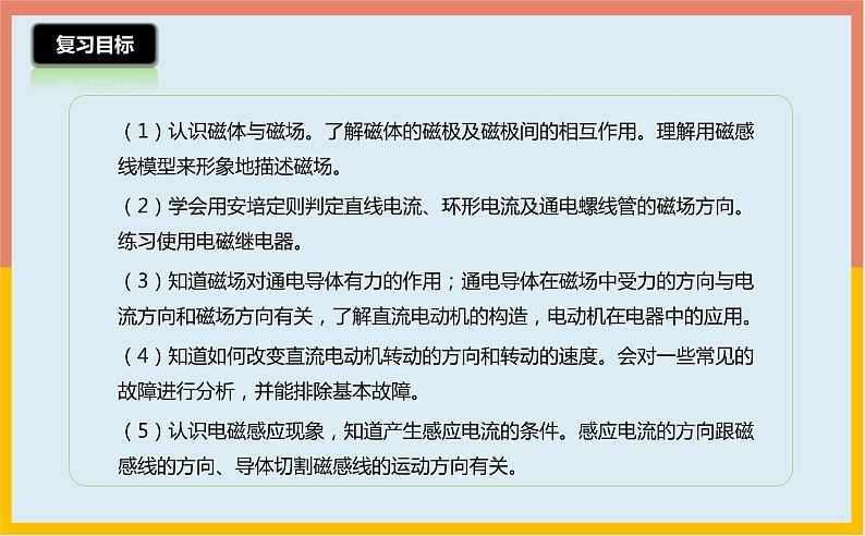 第16章电磁转换课件 2021-2022学年苏科版物理九年级下册第2页