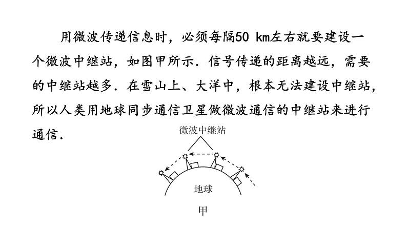 第十七章 电磁波与现代通信 课件 2021-2022学年苏科版物理九年级下册03