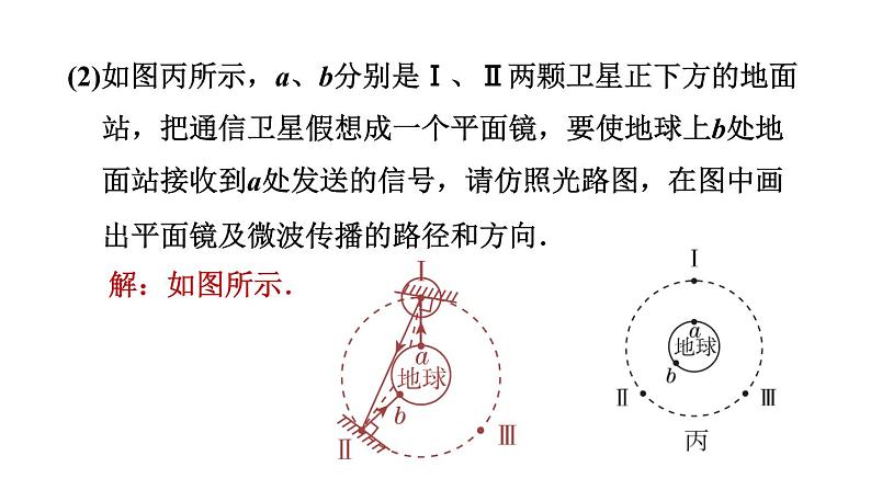 第十七章 电磁波与现代通信 课件 2021-2022学年苏科版物理九年级下册06