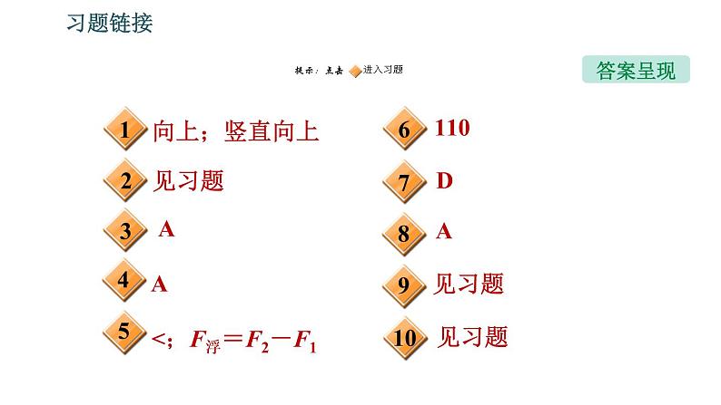 沪粤版八年级下册物理 第9章 9.1　认识浮力 习题课件第2页