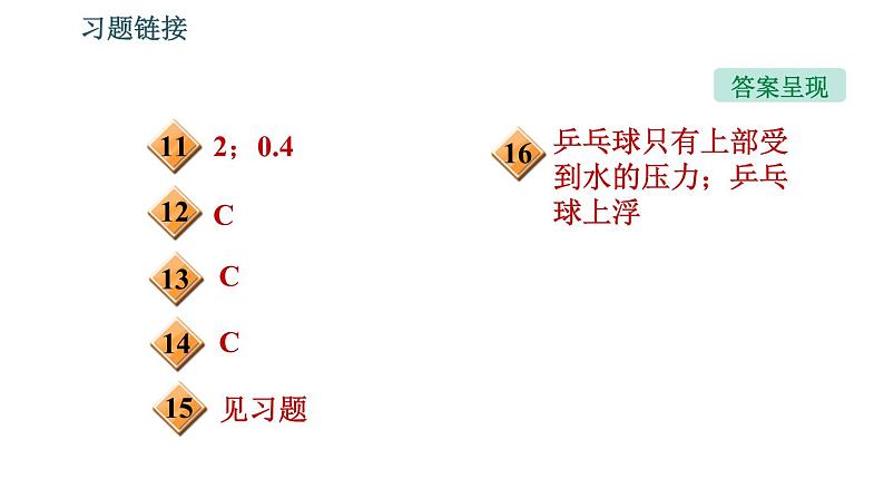 沪粤版八年级下册物理 第9章 9.1　认识浮力 习题课件第3页