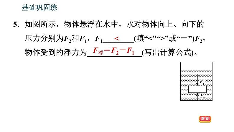 沪粤版八年级下册物理 第9章 9.1　认识浮力 习题课件第8页