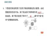 沪粤版八年级下册物理 第10章 10.3　“解剖”原子 习题课件