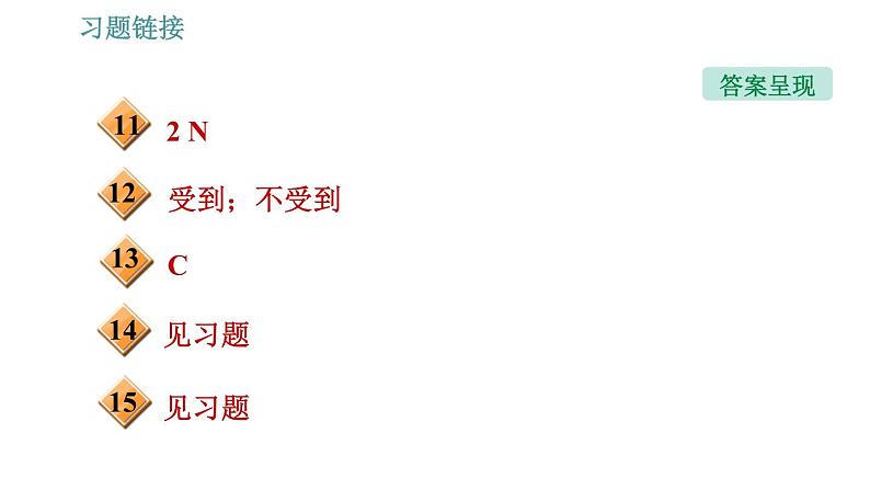 教科版八年级下册物理 第10章 10.2 认识浮力 习题课件03