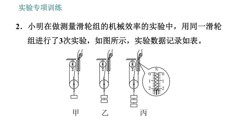 教科版八年级下册物理 期末提分练案 4.3 实验专项训练 探究机械效率 习题课件05