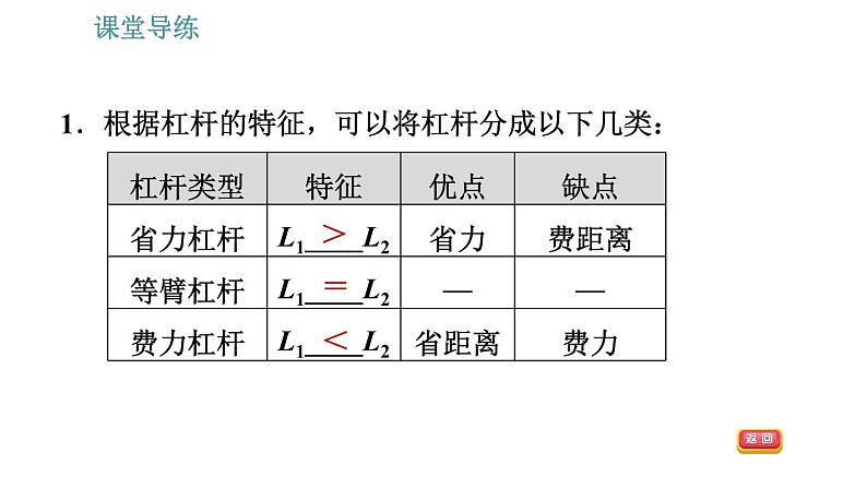 教科版八年级下册物理 第11章 11.1.2 杠杆的分类和应用 习题课件第4页