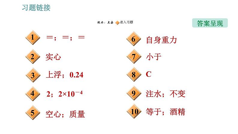 沉与浮PPT课件免费下载02