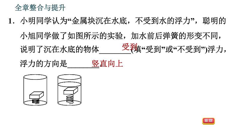 沪粤版八年级下册物理 第9章 全章整合与提升 习题课件004