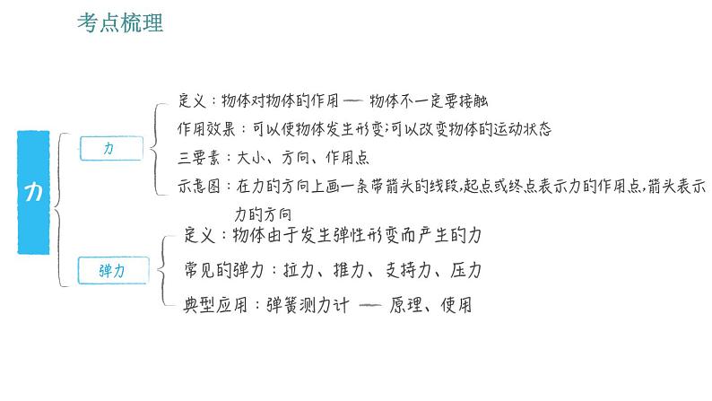 教科版八年级下册物理 期末提分练案 1.1 考点梳理与达标训练 习题课件第4页