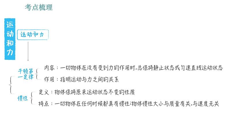 教科版八年级下册物理 期末提分练案 1.1 考点梳理与达标训练 习题课件第6页